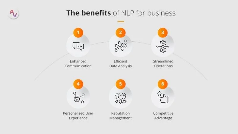 The benefits of NLP for business