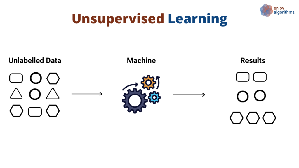 Unsupervised Learning