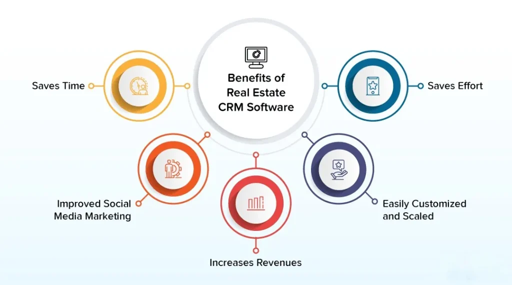 Salesforce for Real Estate: The Corporate Choice
