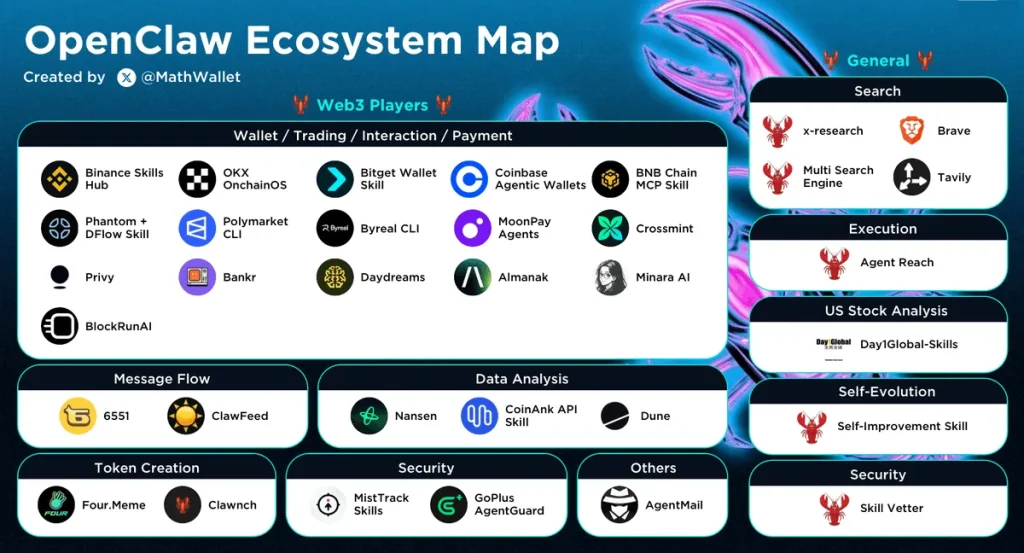 The diverse ecosystem of OpenClaw
