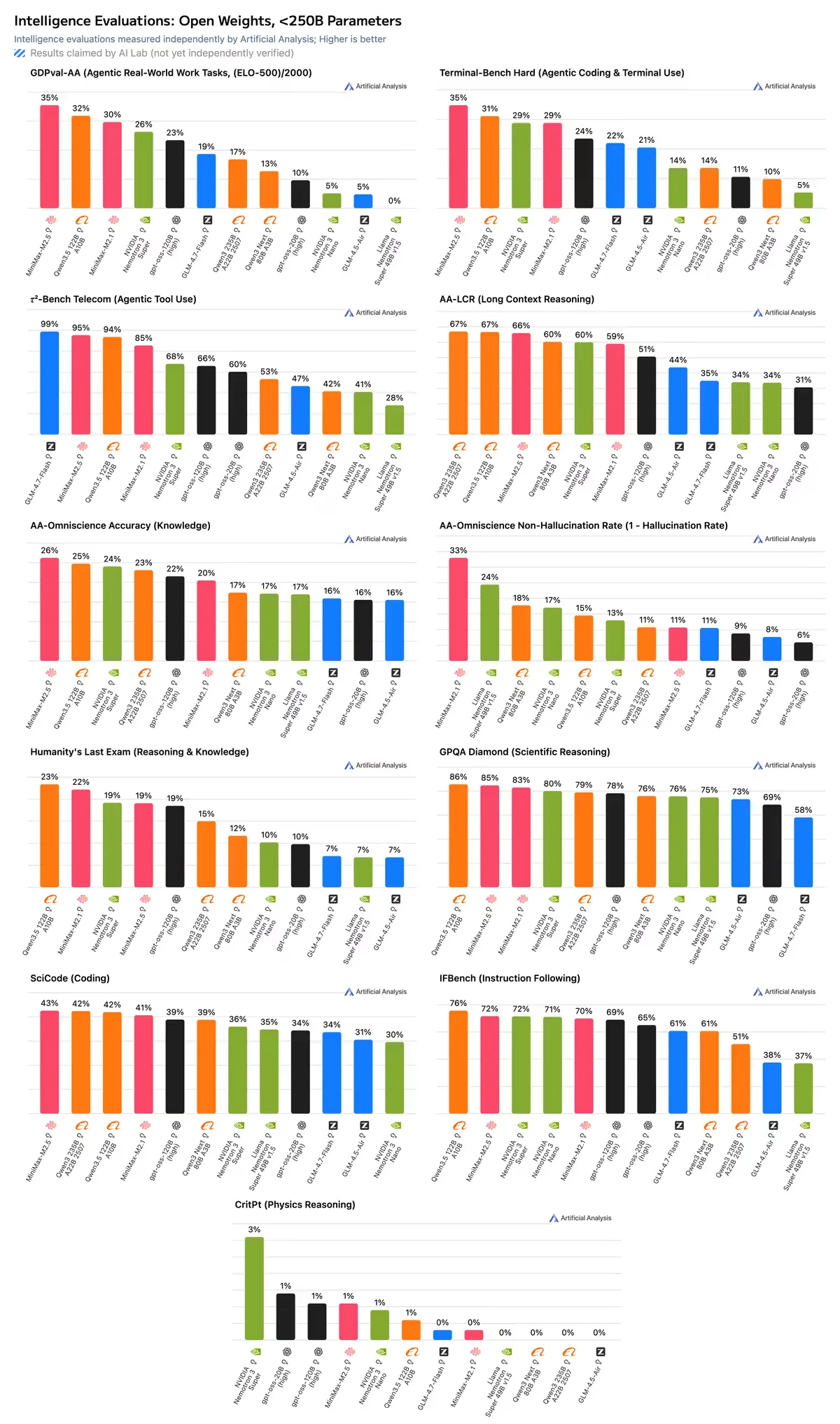 nemotron AI chat free online