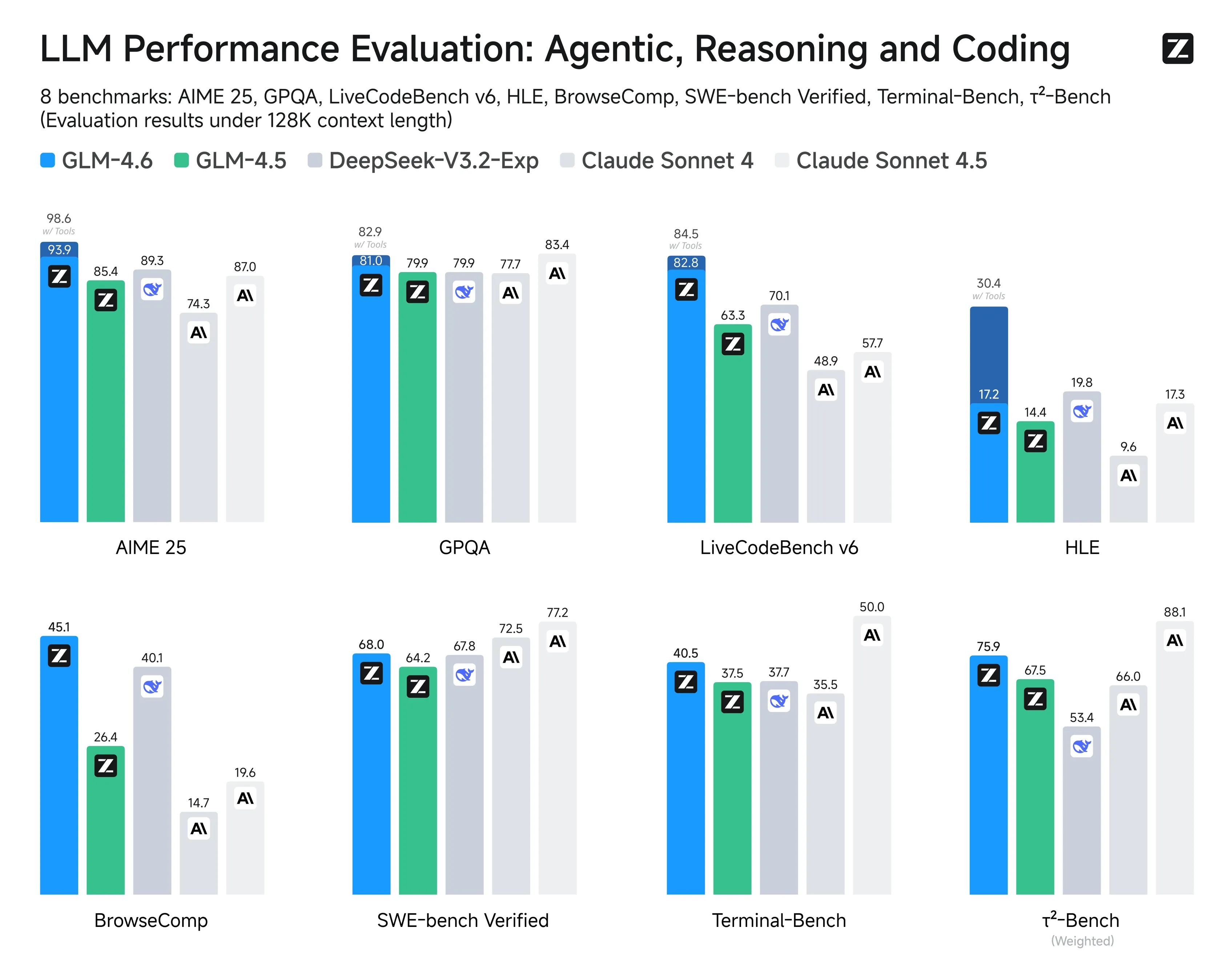 glm AI chat free online